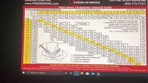 stamping tonnage chart